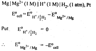 Electrochemistry Diagram 1