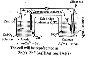 Electrochemistry Diagram 12