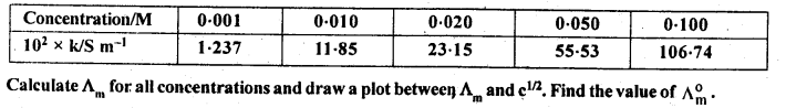 Electrochemistry Diagram 27