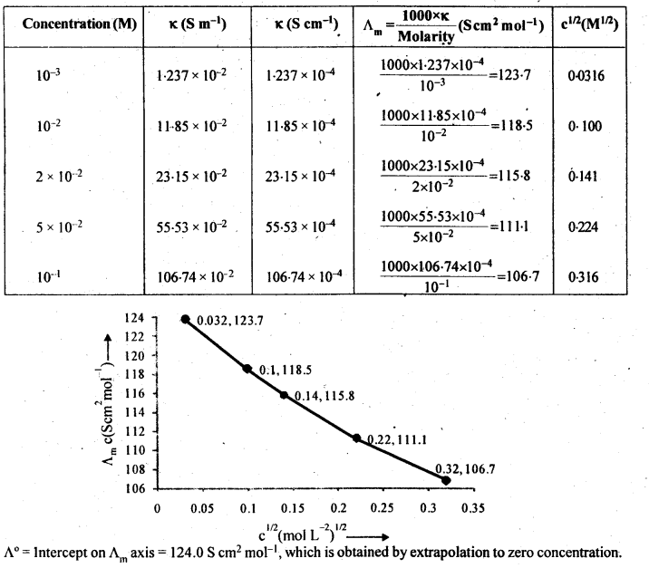 Electrochemistry Diagram 29