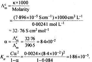 Electrochemistry Diagram 30