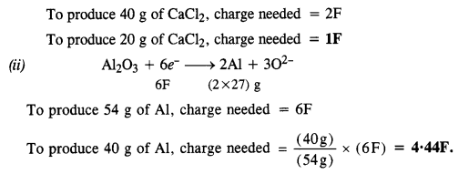 Electrochemistry Diagram 32