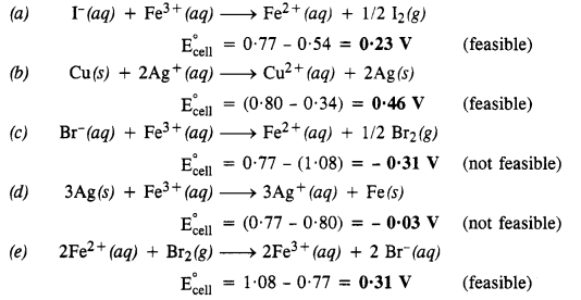 Electrochemistry Diagram 36