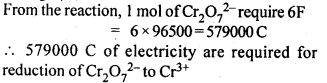 Electrochemistry Diagram 9