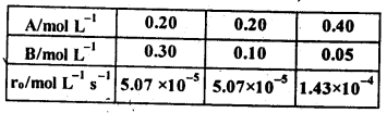 Chemical Kinetics Diagram 21