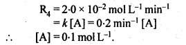 Chemical Kinetics Diagram 29