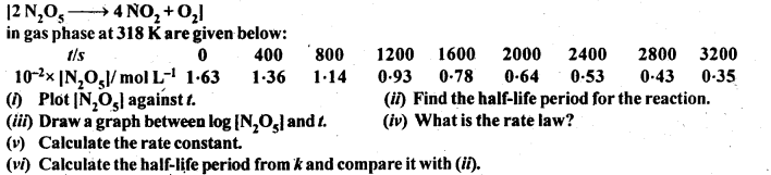 Chemical Kinetics Diagram 32