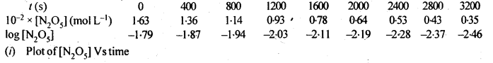Chemical Kinetics Diagram 33