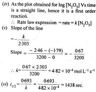 Chemical Kinetics Diagram 35