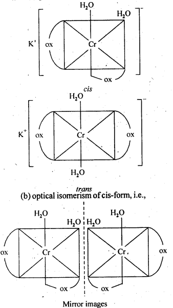 Coordination Compounds Diagram 1