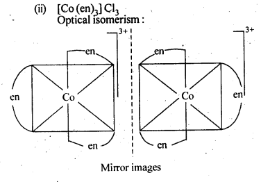 Coordination Compounds Diagram 2