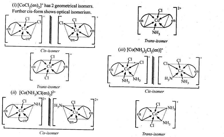 Coordination Compounds Diagram 21