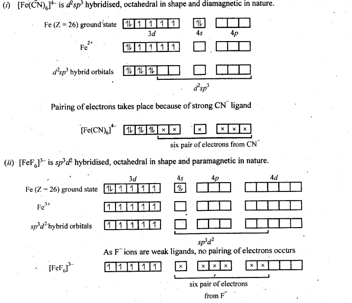 Coordination Compounds Diagram 26