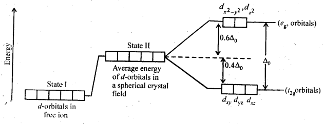 Coordination Compounds Diagram 28