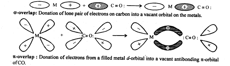 Coordination Compounds Diagram 31
