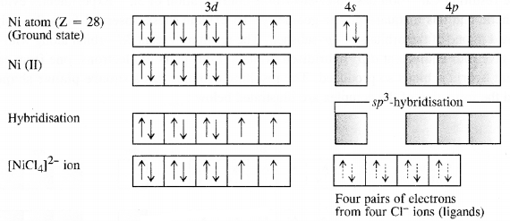 Coordination Compounds Diagram 6