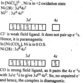 Coordination Compounds Diagram 7