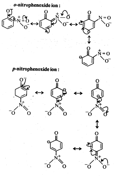 Alcohols Phenols and Ethers Diagram 16