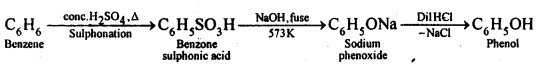 Alcohols Phenols and Ethers Diagram 40