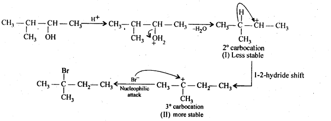 Alcohols Phenols and Ethers Diagram 73