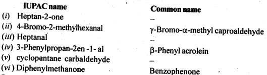 Aldehydes Ketones and Carboxylic Acids Diagram 26