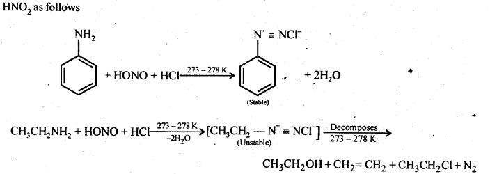 Amines Diagram 51