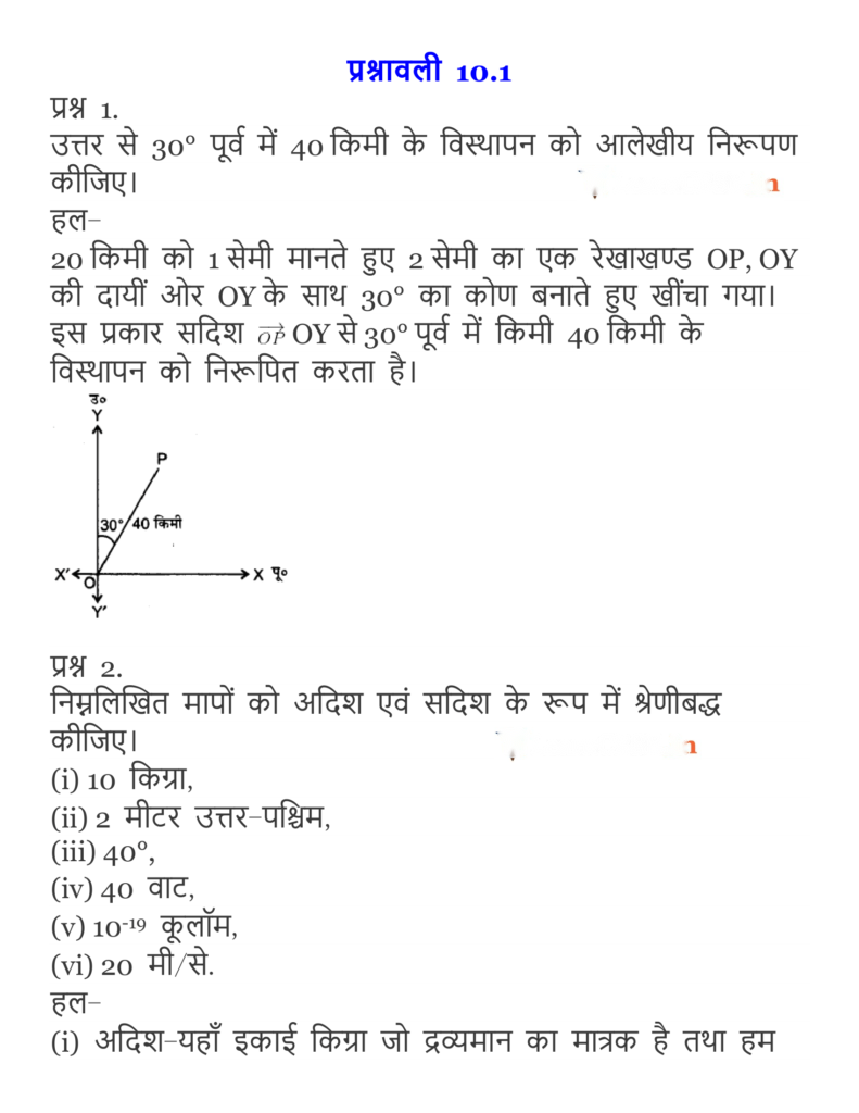 Vector Algebra Diagram 9
