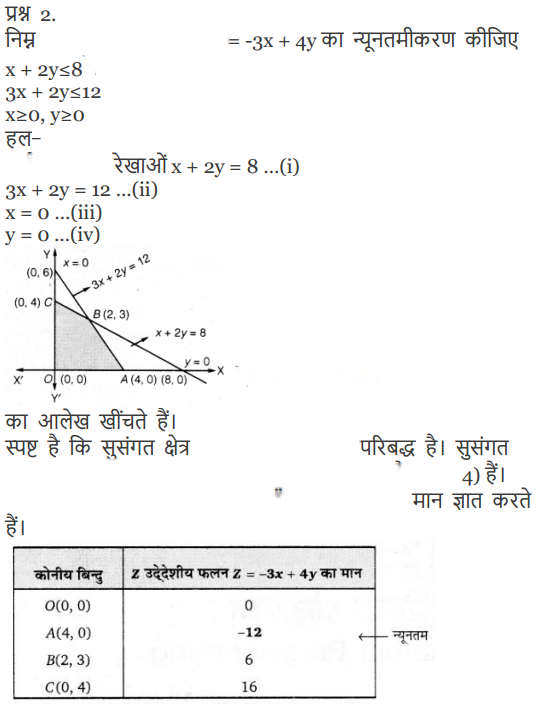 Linear Programming Diagram 12