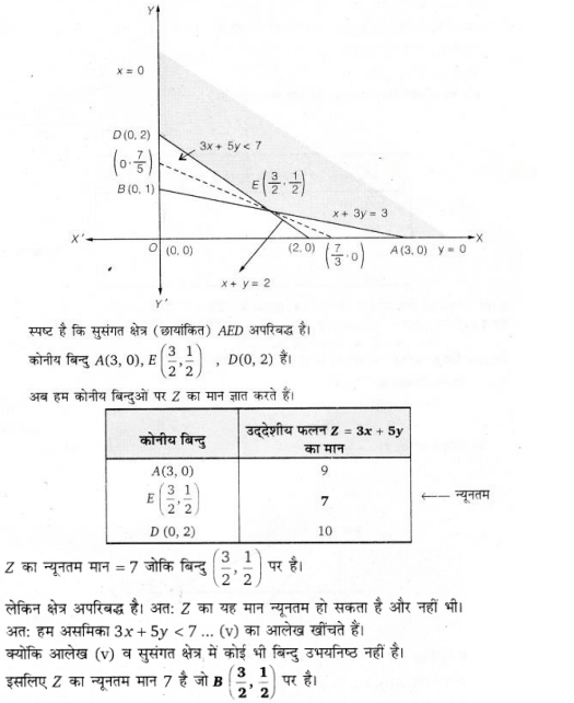 Linear Programming Diagram 15
