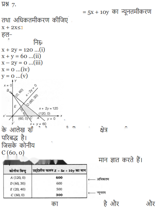 Linear Programming Diagram 18