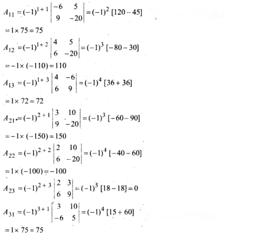 Determinants Diagram 47