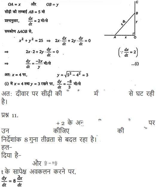 Application of Derivatives Diagram 18