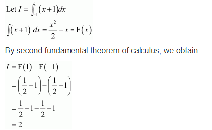 Integrals Diagram 197