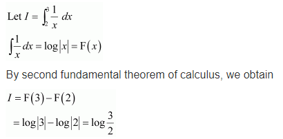 Integrals Diagram 198