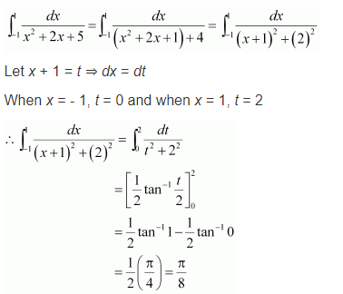 Integrals Diagram 252