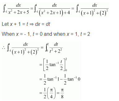Integrals Diagram 254