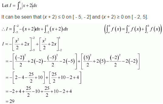 Integrals Diagram 289