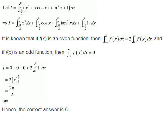 Integrals Diagram 350
