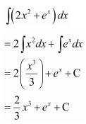 Integrals Diagram 9