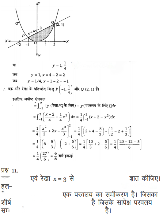 Application of Integrals Diagram 17