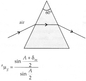 Ray Optics and Optical Instruments Diagram 11