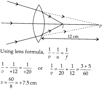 Ray Optics and Optical Instruments Diagram 15