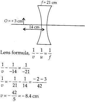 Ray Optics and Optical Instruments Diagram 17