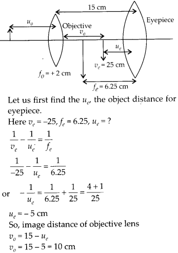 Ray Optics and Optical Instruments Diagram 20