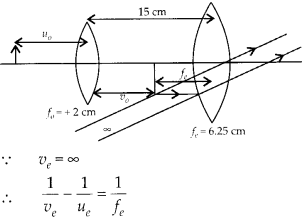 Ray Optics and Optical Instruments Diagram 22