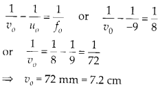 Ray Optics and Optical Instruments Diagram 25