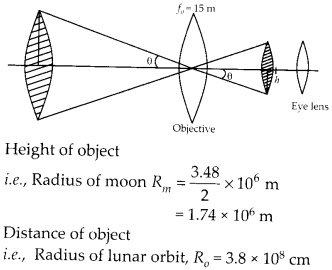 Ray Optics and Optical Instruments Diagram 29