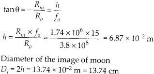 Ray Optics and Optical Instruments Diagram 30