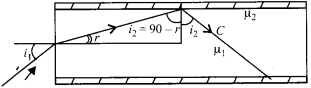 Ray Optics and Optical Instruments Diagram 39
