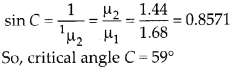 Ray Optics and Optical Instruments Diagram 40